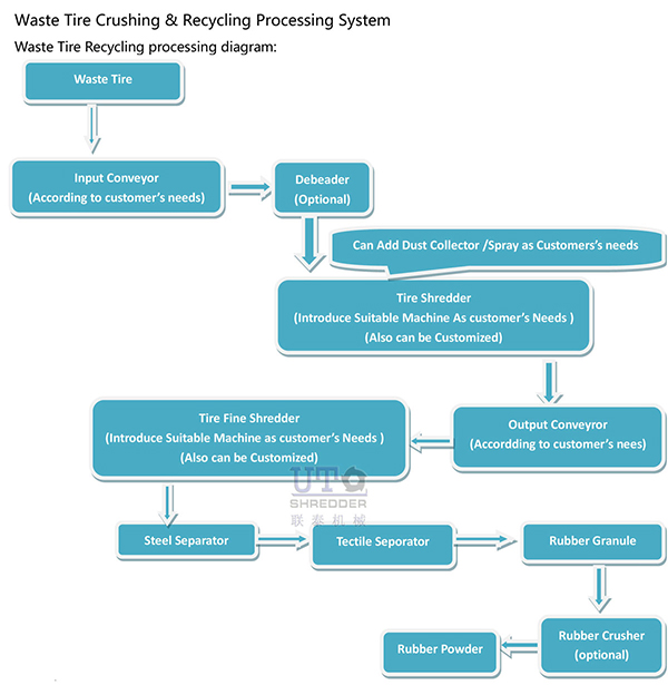 tire-recycling-processing-web.jpg