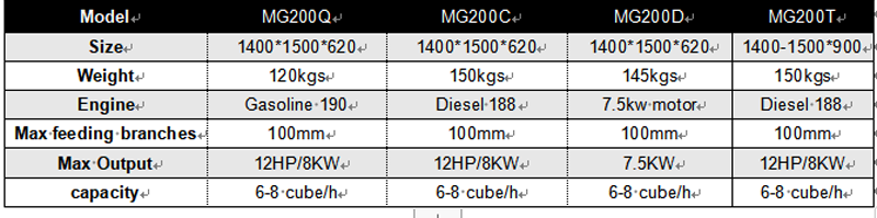 MG200英.png