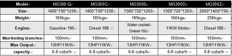 MG300英.png