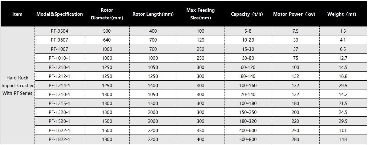 PF系列硬岩反击式破碎机英.png
