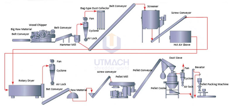biomass-pellet-production-line-800.jpg
