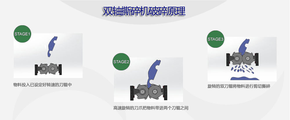Double Shaft Shredder: Powering the Circular Economy Revolut